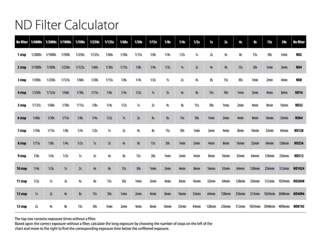 tabela czasu naświetlania filtrów ND 1024x791 - Filtr Hoya ProND1000 58mm